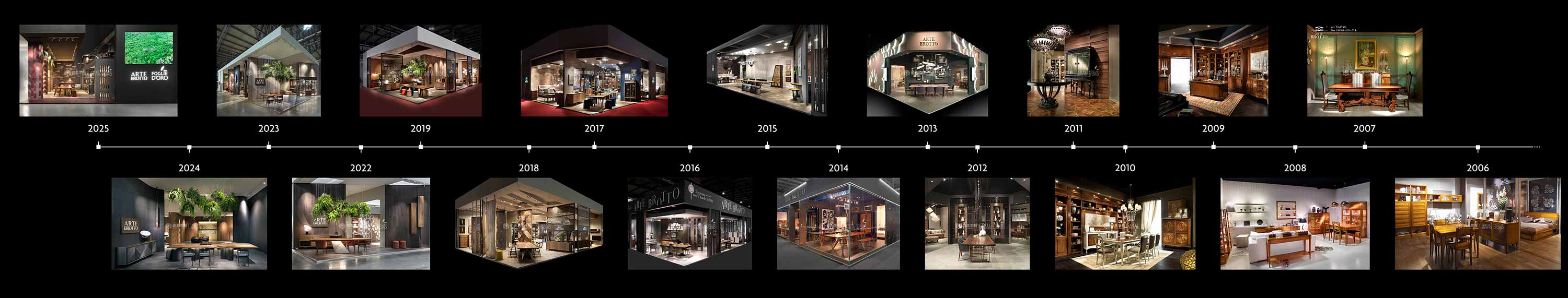 米蘭展時間線展示.jpg